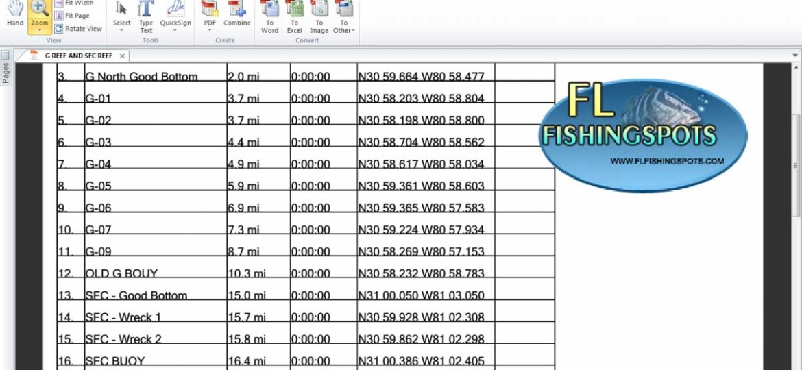 Florida Fishing Spots - GPS Coordinates List
